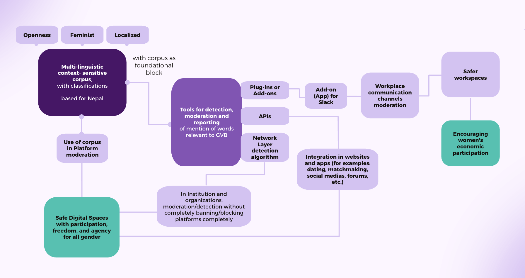 MuLCAM Overall Approach Architecture